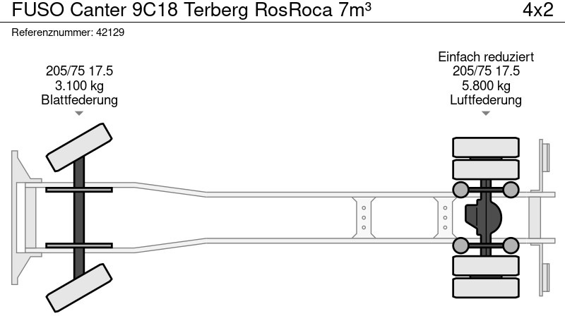Atkritumu vedējs FUSO Canter 9C18 Terberg RosRoca 7m³: foto 9