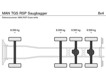 MAN TGS RSP Saugbagger - Asenizācijas mašīna: foto 5