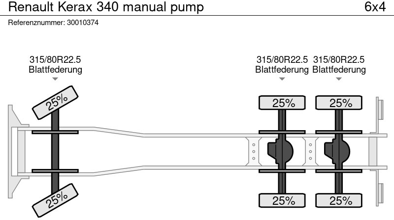Šasija kravas automašīna Renault Kerax 340 manual pump: foto 14