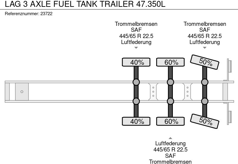 Puspiekabe cisterna LAG 3 AXLE FUEL TANK TRAILER 47.350L: foto 7