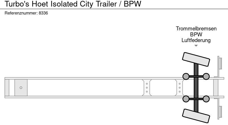 Puspiekabe slēgtā virsbūve TURBO'S HOET Isolated City Trailer / BPW: foto 10
