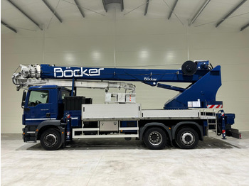 Autoceltnis BÖCKER