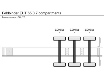 Puspiekabe cisterna Feldbinder EUT 65.3 7 compartments: foto 5