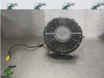Ventilators MAN