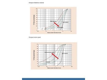 Jaunā Drupinātājs Kinglink KL10 Sand making machine | VSI Sand Maker: foto 4