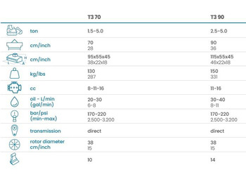 Jaunā Papildaprīkojums - Ekskavators FEMAC T3 70 BROYEUR POUR PELLE: foto 5 Jaunā Papildaprīkojums - Ekskavators FEMAC T3 70 BROYEUR POUR PELLE: foto 5
