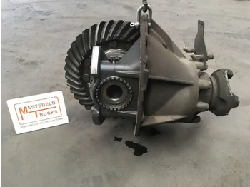 Aizmugurējā ass SCANIA R