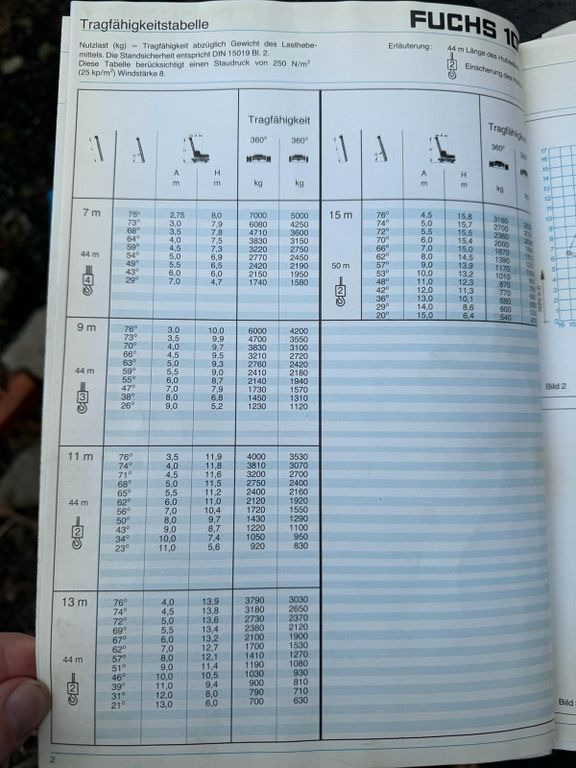 Riteņu ekskavators Fuchs F107 F 107 Seilbagger 9900 Kg: foto 14