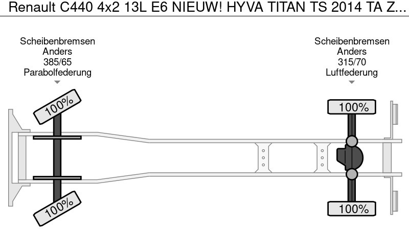 Jaunā Būvgružu konteineru vedējs Renault C440 4x2 13L E6 NIEUW! HYVA TITAN TS 2014 TA Z Afzetsysteem en Afstandsbediening Containersysteem Portaal: foto 7