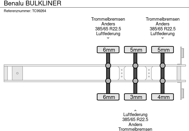 Benalu BULKLINER - Puspiekabe pašizgāzējs: foto 5 Benalu BULKLINER - Puspiekabe pašizgāzējs: foto 5