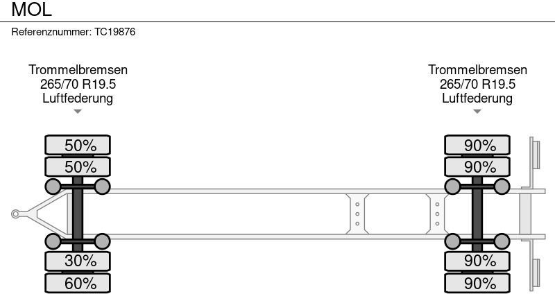 MOL - Piekabe noņemamā virsbūve/ Konteineru vedējs: foto 5 MOL - Piekabe noņemamā virsbūve/ Konteineru vedējs: foto 5