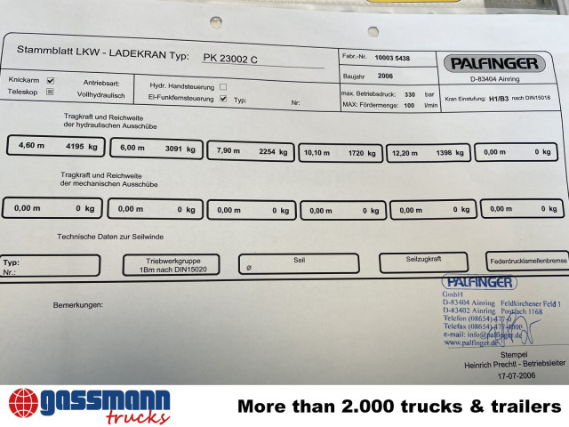 Palfinger PK 23002 C, Funk - Celtnis-manipulators: foto 2 Palfinger PK 23002 C, Funk - Celtnis-manipulators: foto 2