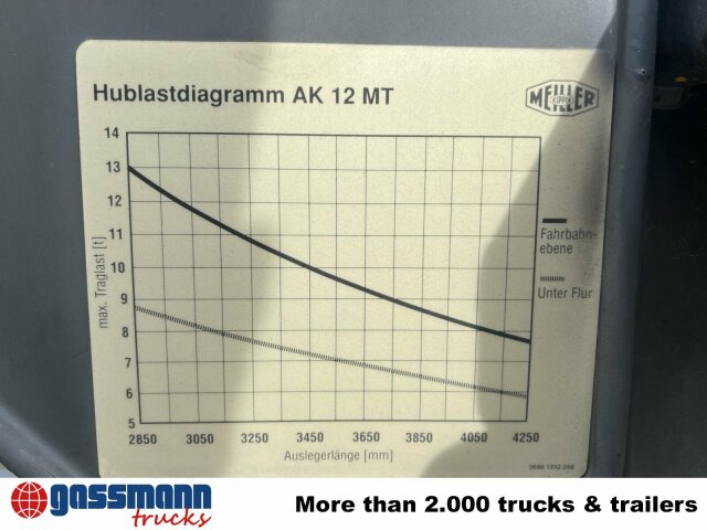 Scania 94G 260 GB 4x2, Meiller - Būvgružu konteineru vedējs: foto 4 Scania 94G 260 GB 4x2, Meiller - Būvgružu konteineru vedējs: foto 4