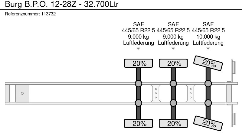 Puspiekabe cisterna Burg B.P.O. 12-28Z - 32.700Ltr: foto 14 Puspiekabe cisterna Burg B.P.O. 12-28Z - 32.700Ltr: foto 14