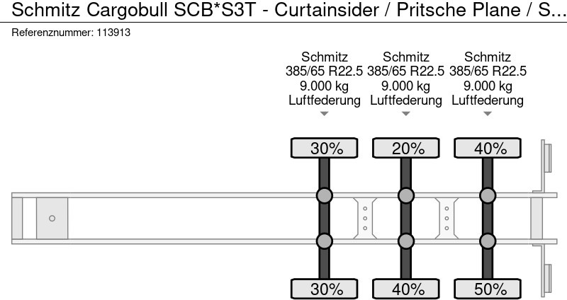 Puspiekabe zema profila platforma Schmitz Cargobull SCB*S3T - Curtainsider / Pritsche Plane / Sliding roof: foto 9