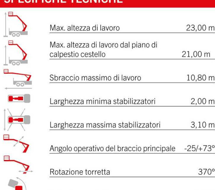 Palfinger P240 AXE (ISUZU M1) - Autopacēlājs: foto 2 Palfinger P240 AXE (ISUZU M1) - Autopacēlājs: foto 2