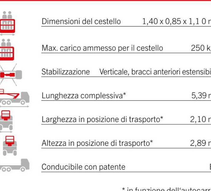 Palfinger P240 AXE (ISUZU M1) - Autopacēlājs: foto 3 Palfinger P240 AXE (ISUZU M1) - Autopacēlājs: foto 3