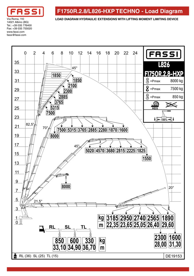 VOLVO Fassi F1750-8 JIB-6 Hiab Palfinger - Kravas auto ar manipulatoru: foto 5 VOLVO Fassi F1750-8 JIB-6 Hiab Palfinger - Kravas auto ar manipulatoru: foto 5
