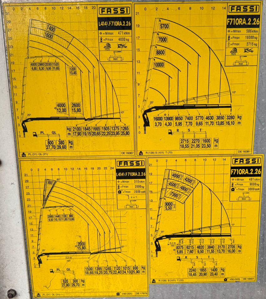 VOLVO Hiab Palfinger Fassi F710-6 JIB-4 - Kravas auto ar manipulatoru: foto 3 VOLVO Hiab Palfinger Fassi F710-6 JIB-4 - Kravas auto ar manipulatoru: foto 3