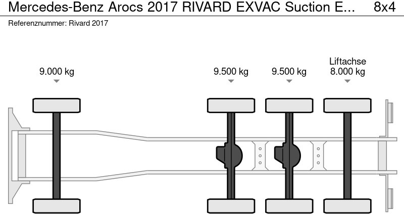 Mercedes-Benz Arocs 2017 RIVARD EXVAC Suction Excavator - Asenizācijas mašīna: foto 5 Mercedes-Benz Arocs 2017 RIVARD EXVAC Suction Excavator - Asenizācijas mašīna: foto 5
