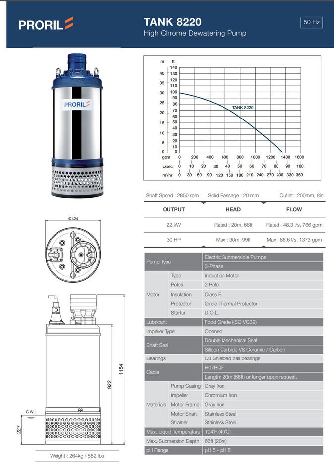 Ūdens sūknis Proril Tank 8220: foto 6