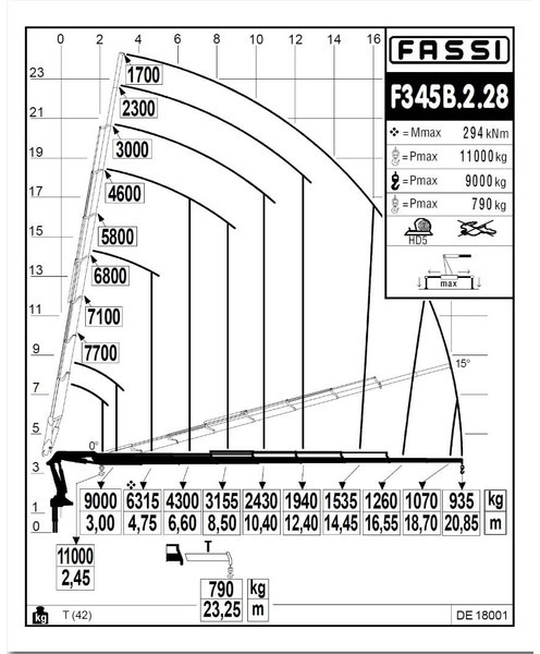 Kravas auto ar manipulatoru DAF XD 450 6x4 + (24m) CRANE FASSI F345 8x + WINCH - 35.000km - *TOP CONDITION* - BE TRUCK: foto 8