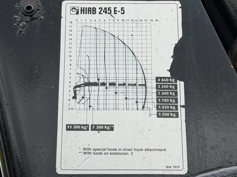Kravas auto ar manipulatoru Volvo FM 300 6x4 + (25.8m!) CRANE HIAB 245 E-5 + JIB 65 X-3 + 2 ME - *228.000km* - MANUAL - A/C - EURO 3 - BELGIAN TRUCK: foto 9 Kravas auto ar manipulatoru Volvo FM 300 6x4 + (25.8m!) CRANE HIAB 245 E-5 + JIB 65 X-3 + 2 ME - *228.000km* - MANUAL - A/C - EURO 3 - BELGIAN TRUCK: foto 9