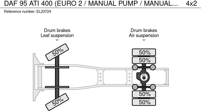 Vilcējs DAF 95 ATI 400 (EURO 2 / MANUAL PUMP / MANUAL GEARBOX / POMPE MANUELLE): foto 19