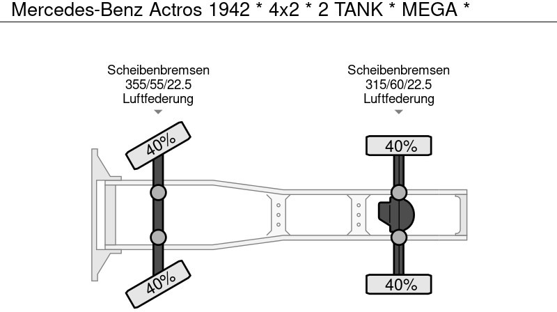 Vilcējs Mercedes-Benz Actros 1942 * 4x2 * 2 TANK * MEGA *: foto 18