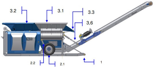 LINDNER Urraco 75 D U75D U-75-D Strzępiarka Rozdrabniacz Podajnik Przenośnik Taśma Pas CZĘŚCI - Konveijers: foto 1 LINDNER Urraco 75 D U75D U-75-D Strzępiarka Rozdrabniacz Podajnik Przenośnik Taśma Pas CZĘŚCI - Konveijers: foto 1