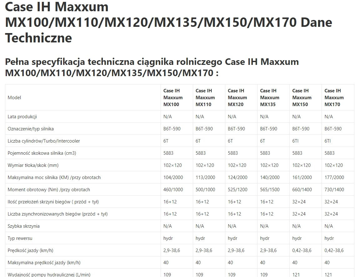 Case IH Maxxum MX 135 - Zwolnica - Zwrotnica - Półoś - Skrzynia - Silnik - Siłowniki - Rezerves daļa -: foto 1 Case IH Maxxum MX 135 - Zwolnica - Zwrotnica - Półoś - Skrzynia - Silnik - Siłowniki - Rezerves daļa -: foto 1