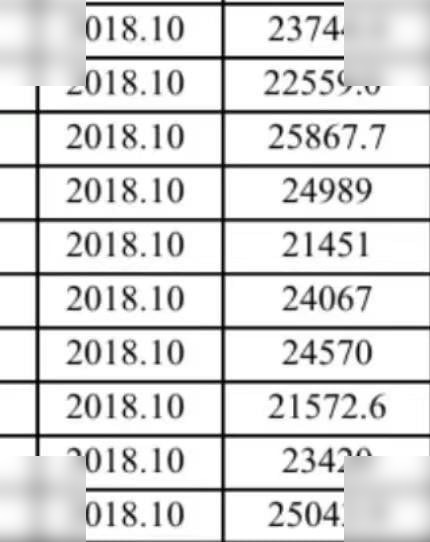 2018 CATERPILLAR 777E - Karjeru pašizgāzējs: foto 1 2018 CATERPILLAR 777E - Karjeru pašizgāzējs: foto 1