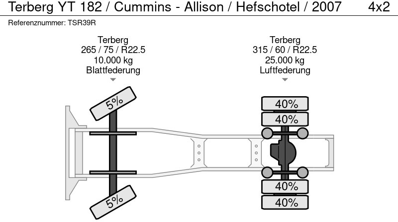 Terberg YT 182 / Cummins - Allison / Hefschotel / 2007 līzingu Terberg YT 182 / Cummins - Allison / Hefschotel / 2007: foto 19