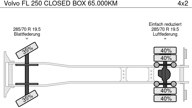 Kravas automašīna ar slēgto virsbūvi Volvo FL 250 CLOSED BOX 65.000KM: foto 10