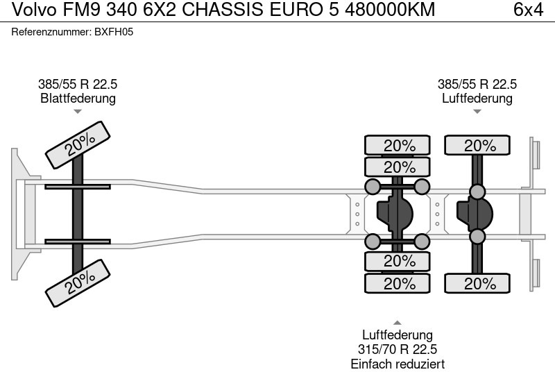 Šasija kravas automašīna Volvo FM9 340 6X2 CHASSIS EURO 5 480000KM: foto 8 Šasija kravas automašīna Volvo FM9 340 6X2 CHASSIS EURO 5 480000KM: foto 8