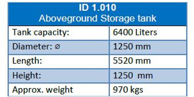 De Visser Used 6400 L (3,2 ton) Gastanks - Gas, Gaz, LPG, GPL, Propane, Butane Tank Aboveground Used gastanks ID 1.010 ( Flexible options: Wholesale in a trailer/ Retail) - Degvielas tvertne - Kravas automašīna: foto 2 De Visser Used 6400 L (3,2 ton) Gastanks - Gas, Gaz, LPG, GPL, Propane, Butane Tank Aboveground Used gastanks ID 1.010 ( Flexible options: Wholesale in a trailer/ Retail) - Degvielas tvertne - Kravas automašīna: foto 2