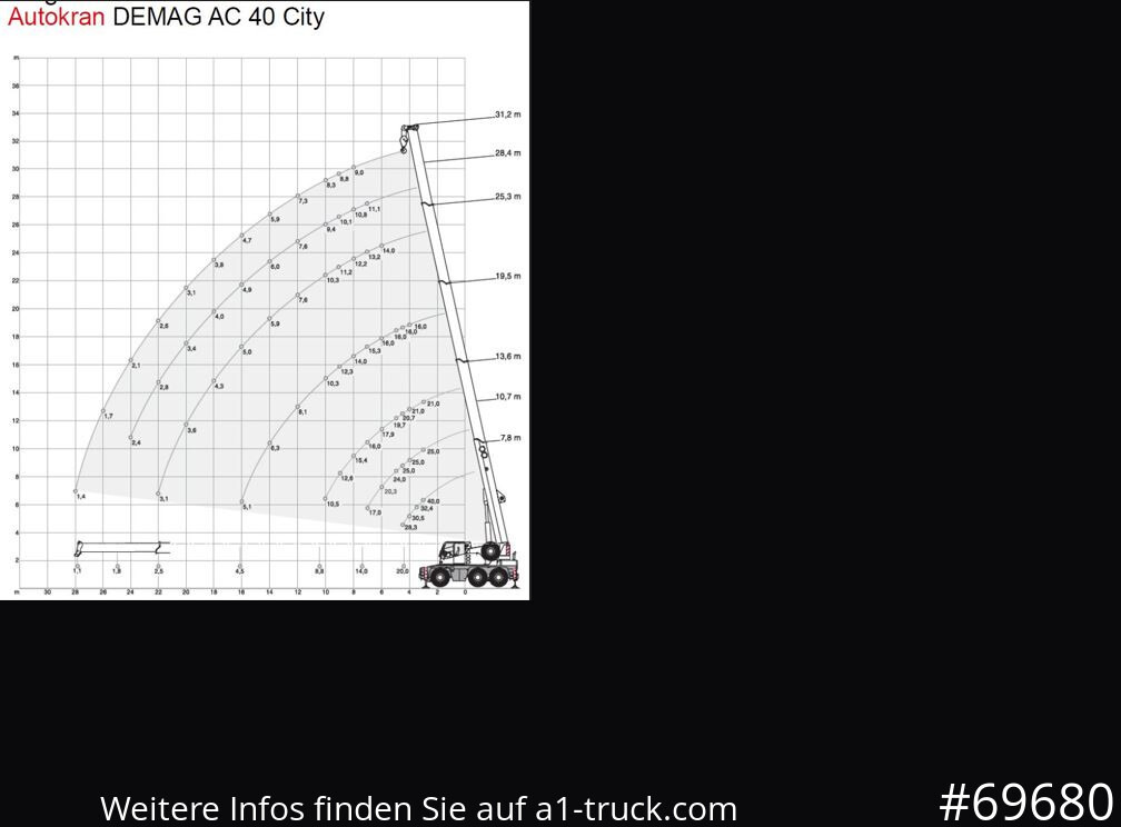 DEMAG AC 40-1 City, Mobilkran, Klappspitze, - Autoceltnis: foto 5 DEMAG AC 40-1 City, Mobilkran, Klappspitze, - Autoceltnis: foto 5