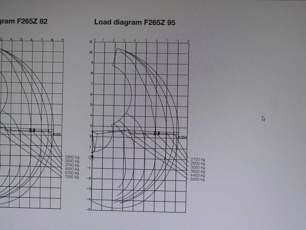 Volvo FMX 500, 6X6, LOGLIFT F265Z95 + DOLL trailer (2007) - Vilcējs, Kokvedēja puspiekabe: foto 2 Volvo FMX 500, 6X6, LOGLIFT F265Z95 + DOLL trailer (2007) - Vilcējs, Kokvedēja puspiekabe: foto 2