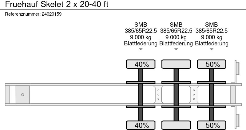 Puspiekabe noņemamā virsbūve/ Konteineru vedējs Fruehauf Skelet 2 x 20-40 ft: foto 8