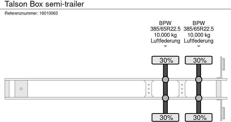 Puspiekabe slēgtā virsbūve Talson Box semi-trailer: foto 15
