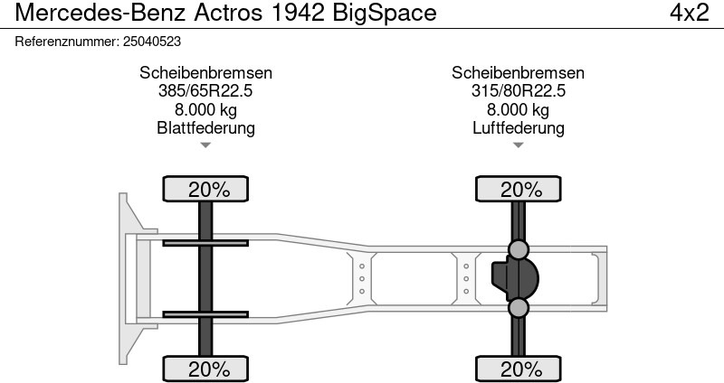 Vilcējs Mercedes-Benz Actros 1942 BigSpace: foto 13