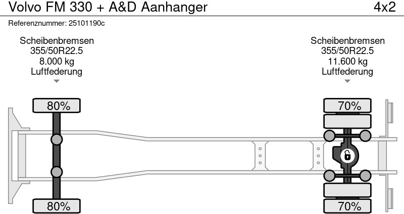 Volvo FM 330 + A&D Aanhanger - Kravas automašīna ar tentu: foto 4 Volvo FM 330 + A&D Aanhanger - Kravas automašīna ar tentu: foto 4