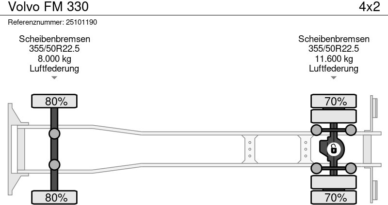 Volvo FM 330 - Kravas automašīna ar tentu: foto 4 Volvo FM 330 - Kravas automašīna ar tentu: foto 4