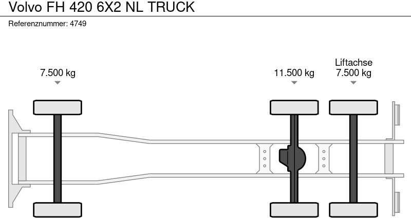Kravas automašīna ar tentu Volvo FH 420 6X2 NL TRUCK: foto 20