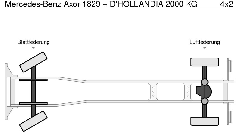 Kravas automašīna ar tentu Mercedes-Benz Axor 1829 + D'HOLLANDIA 2000 KG: foto 17