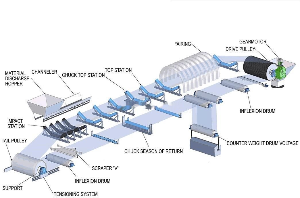 Kinglink B800 New High Quality Belt Conveyor - Lentes konveijers: foto 2 Kinglink B800 New High Quality Belt Conveyor - Lentes konveijers: foto 2