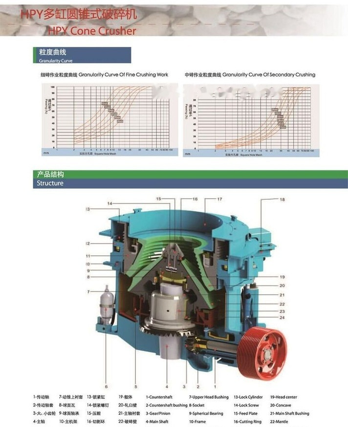Kinglink HPY200 Concasseur à cône hydraulique - Konusveida drupinātājs: foto 5 Kinglink HPY200 Concasseur à cône hydraulique - Konusveida drupinātājs: foto 5
