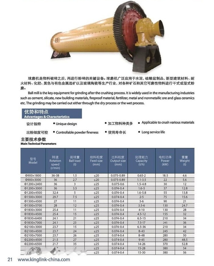 Jaunā Drupinātājs Kinglink Portable Ball Mill 1500x4500: foto 7