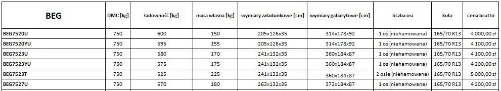 Jaunā Piekabe Niewiadów BAGAŻOWE LEKKIE: foto 16