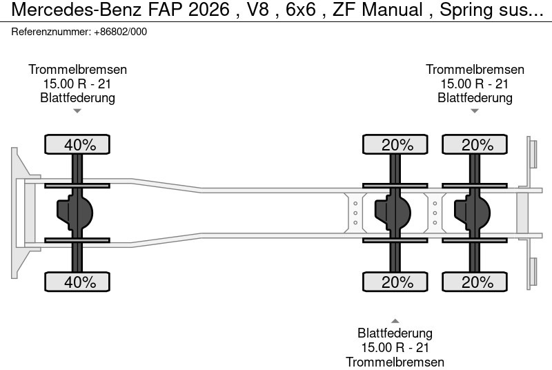 Bortu kravas automašīna/ Platforma Mercedes-Benz FAP 2026 , V8 , 6x6 , ZF Manual , Spring suspension , Ex: foto 17